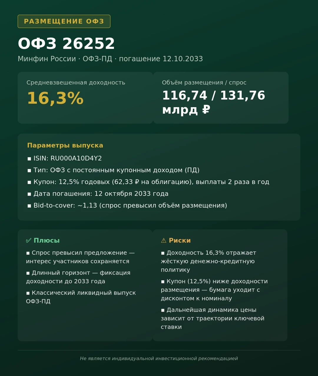 📊 Минфин разместил ОФЗ 26252 Минфин провёл аукцион по размещению ОФЗ-ПД серии 26252 с погашением 12 октября - изображение