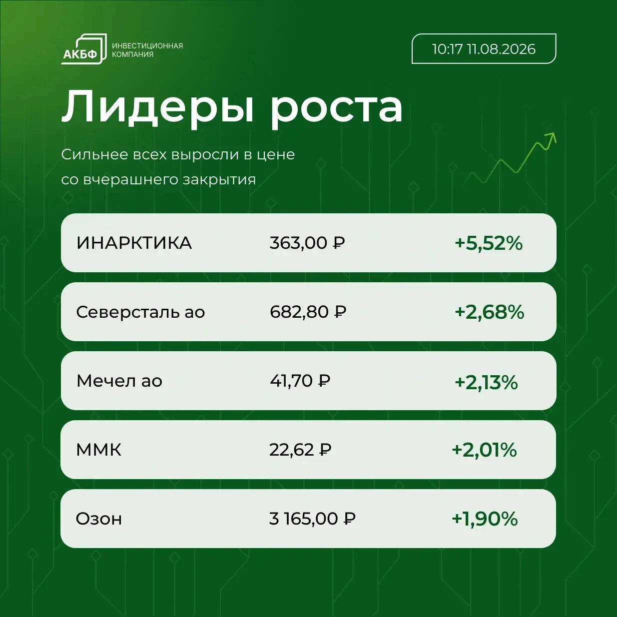 📌 Brent подорожала до $87,84 за баррель, что на $0,12 (0,14%) выше ниже уровня закрытия предыдущих торгов 📌 - изображение