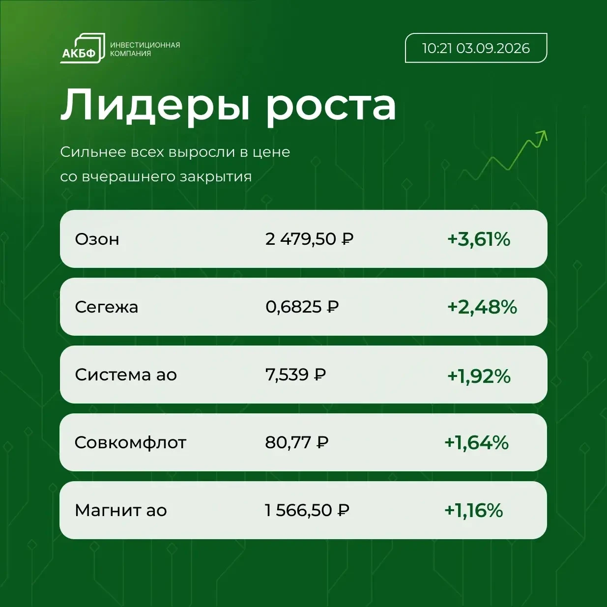 📌 Brent подешевела до $95,02 за баррель, что на $0,61 (0,64%) ниже уровня закрытия предыдущих торгов 📌 Рубль - изображение