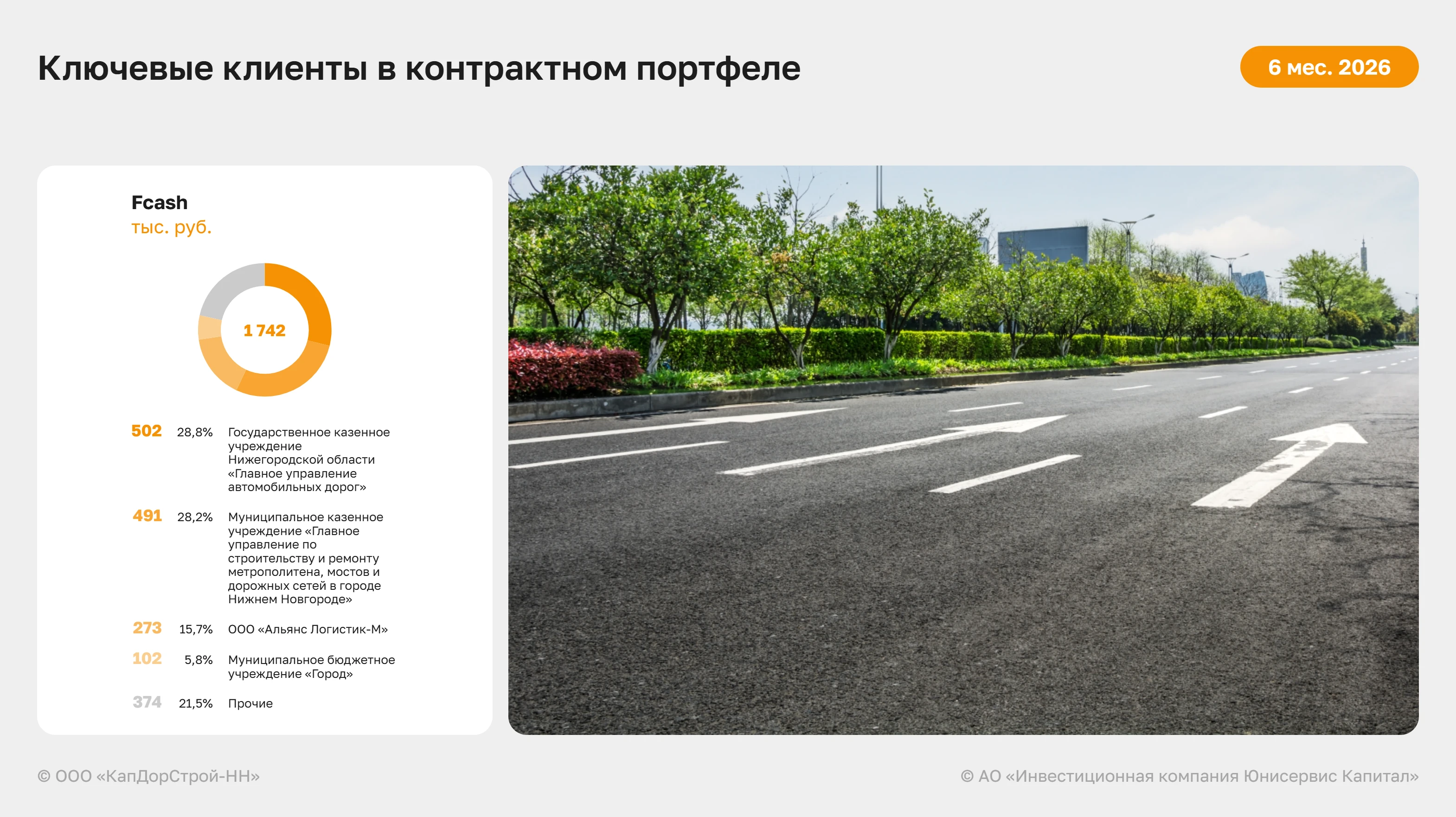 Большая часть «КапДорСтрой-НН» — строительство автомобильных дорог и автомагистралей по государственным - изображение