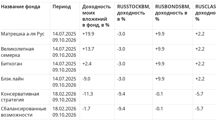 Кроме того, что я веду свои стратегии, о результатах которых я регулярно сообщаю раз в месяц, а также провожу - изображение
